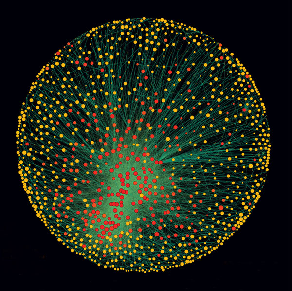 The 1318 transnational corporations that form the core of the economy. Superconnected companies are red, very connected companies are yellow. The size of the dot represents revenue <i>(Image: </i>PLoS One<i>)</i>
